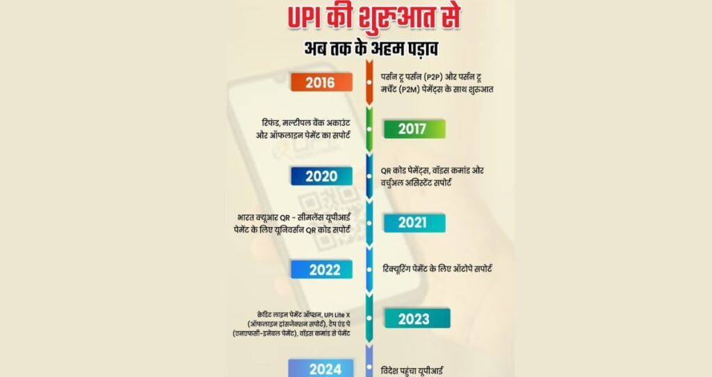 UPI become global